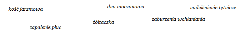 rozrzucone hasła "kość jarzmowa", "dna moczowa", "nadciśnienie tętnicze", "zapalenie płóc", "żółtaczka", "zaburzeniea wchłaniania"